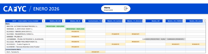 Hoja mensual de obligaciones fiscales de CAFyC, con el estado de cada modelo para un cliente de prueba.